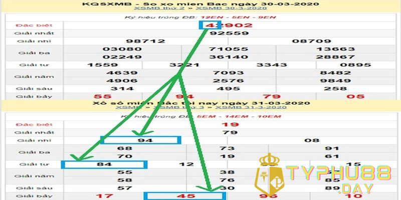Bật Mí Cách Bắt Lô Từ Giải Đặc Biệt Cực Chuẩn Xác Năm 2024 3 Bắt lô từ giải đặc biệt bằng cách tính lô dựa trên giải đặc biệt về ngày thứ 2